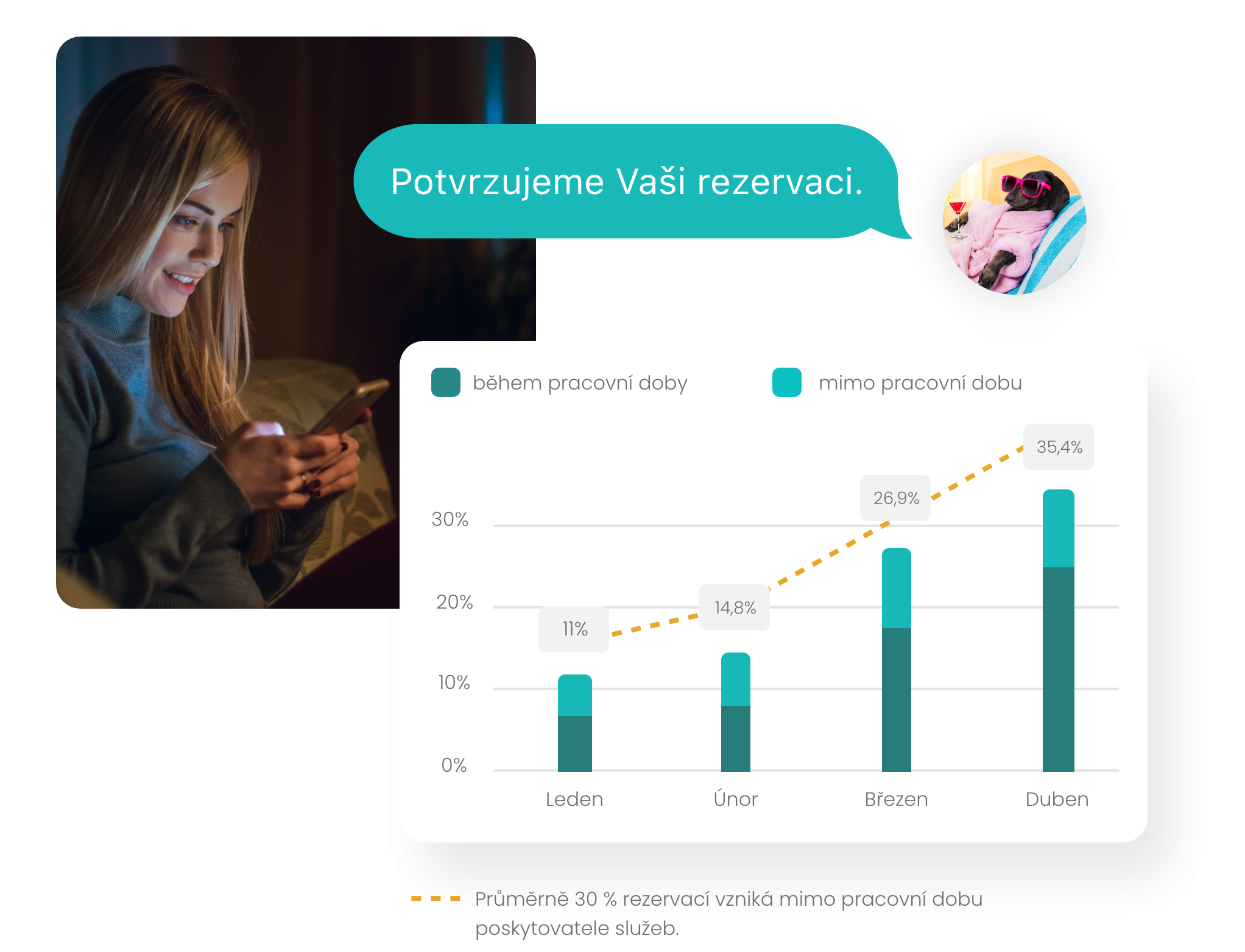 Rezervace mimo pracovní dobu